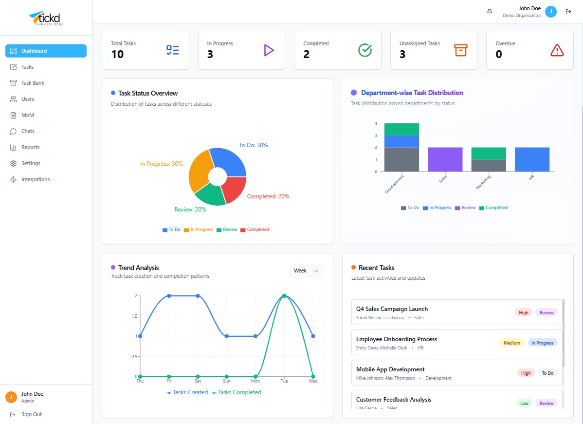 Tickd Dashboard Interface